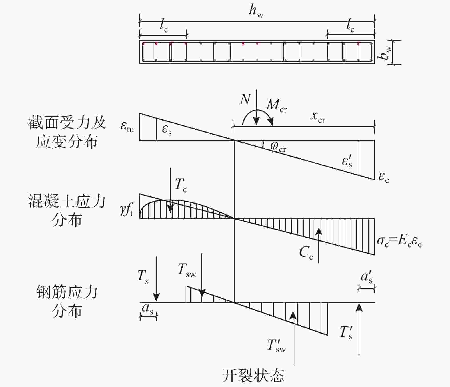 图                     截面开裂状态应力,应变分布