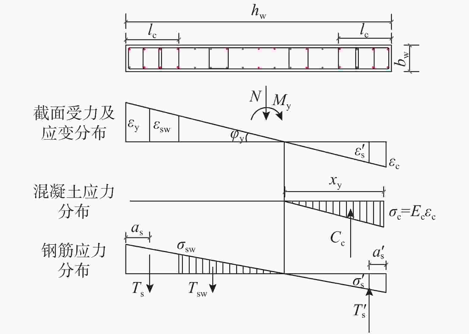 工程力学, 2020, 37(9): 123-132. doi: 10.6052/j.issn.1000-4750.