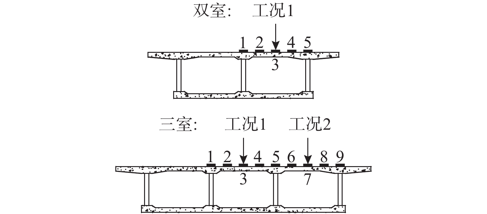 单箱多室波形钢腹板箱梁的横向受力分析