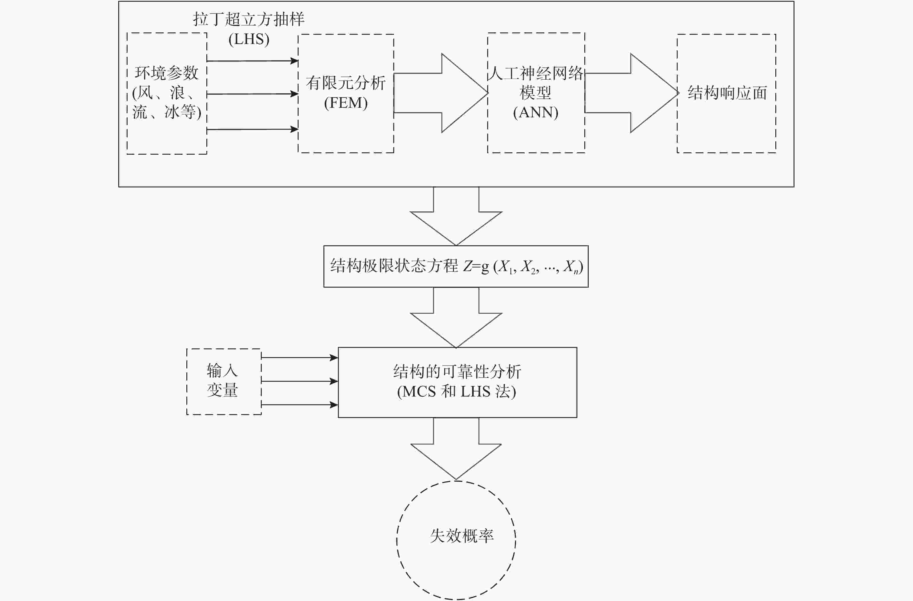 图 ann响应面法流程图