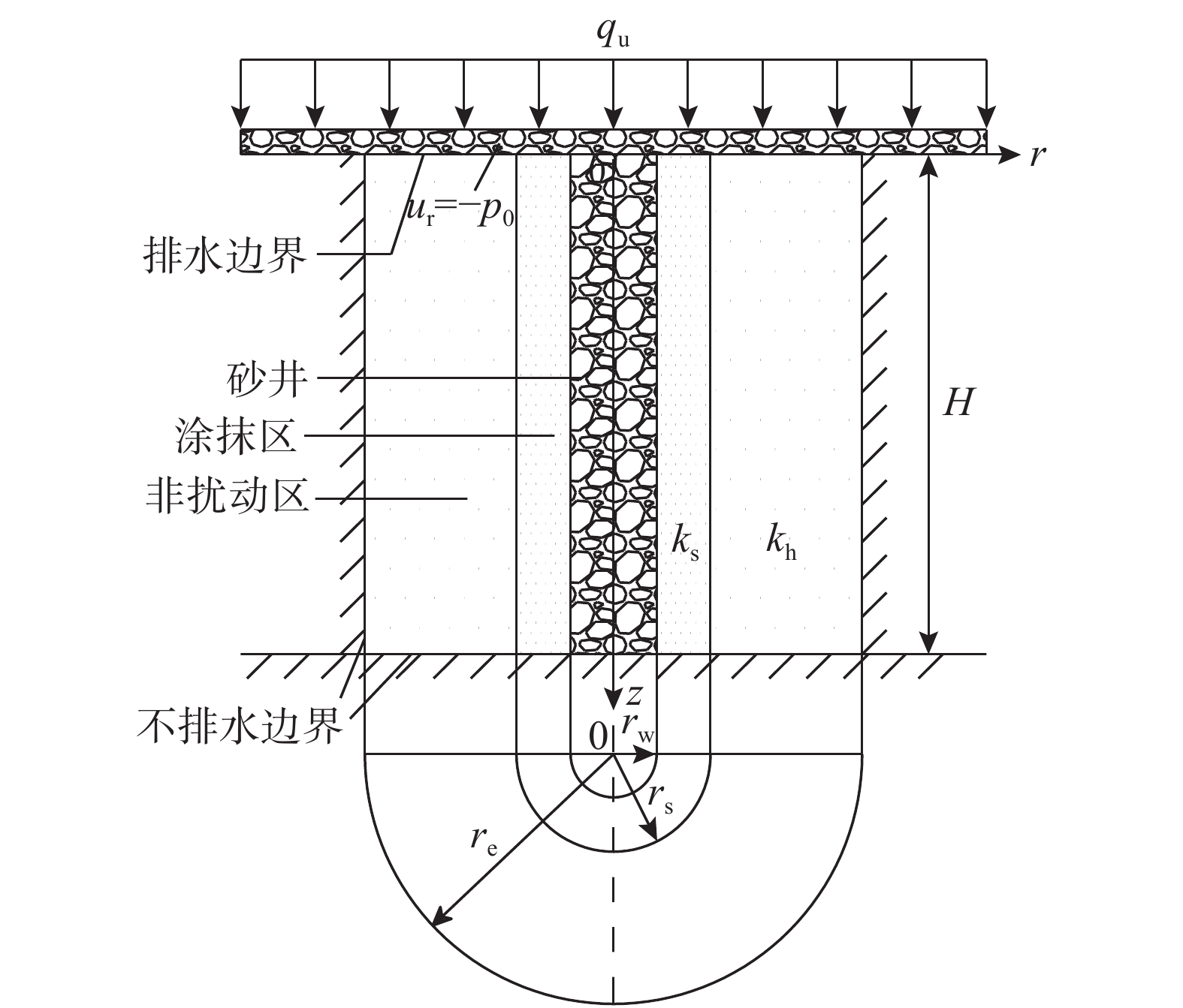 真空联合堆载预压下基于指数形式渗流的砂井地基非线性固结解[j].