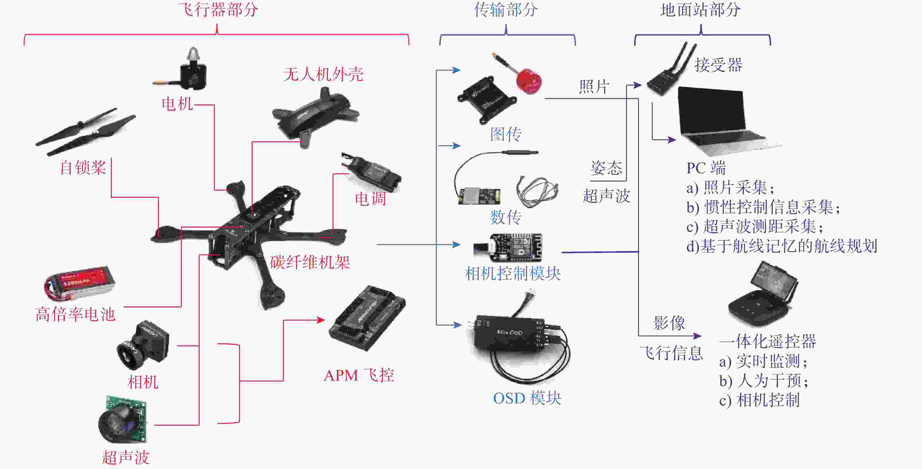 基于无人机与计算机视觉的中国古建筑木结构裂缝监测系统设计