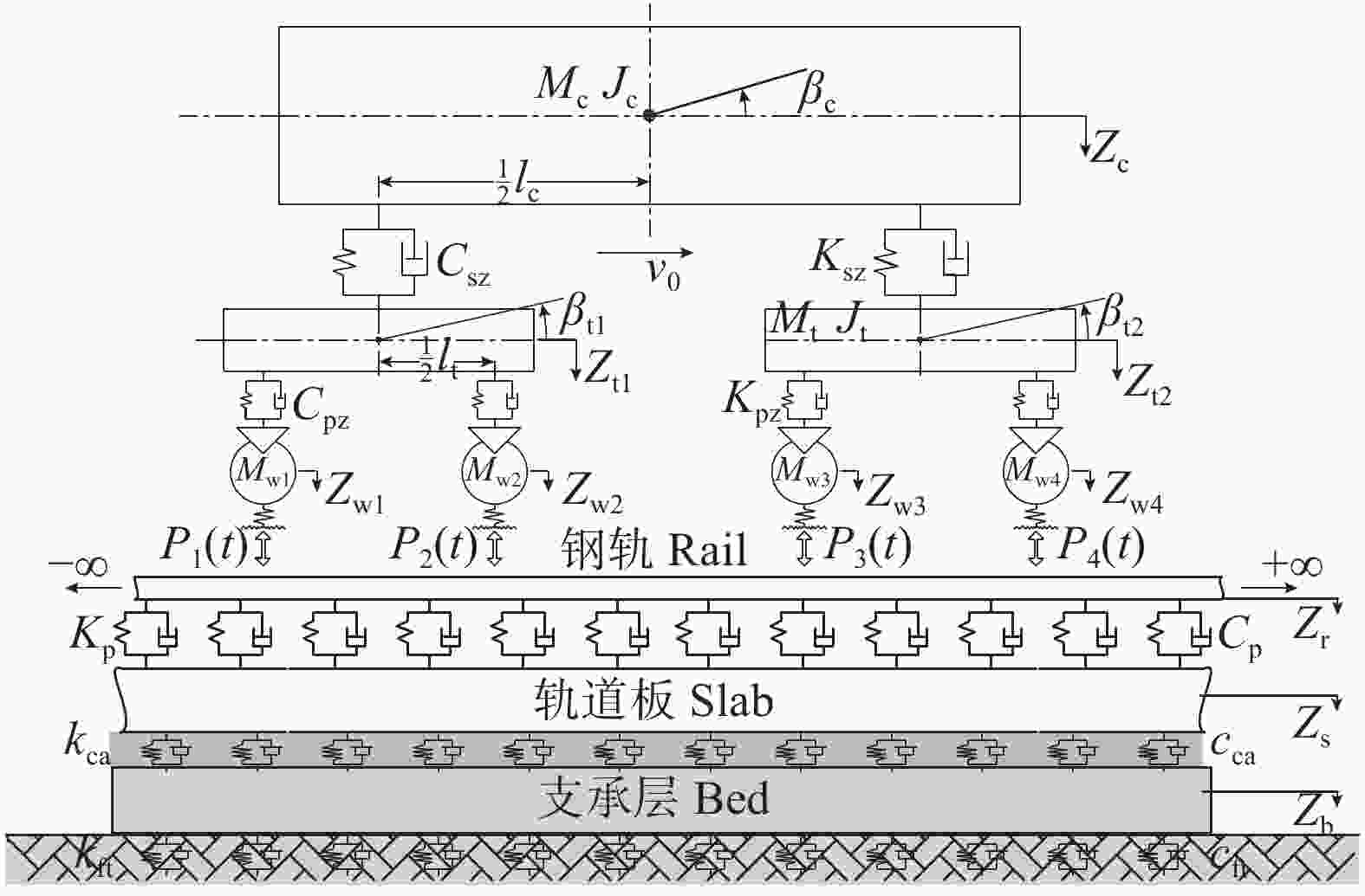 考虑基础结构损伤的无砟轨道-车辆耦合动力模型及其求解[j.