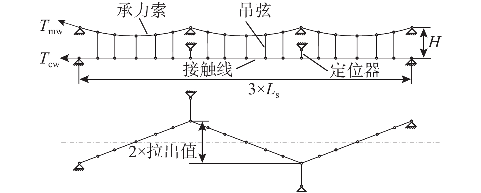 图                     简单链型悬挂接触网示意