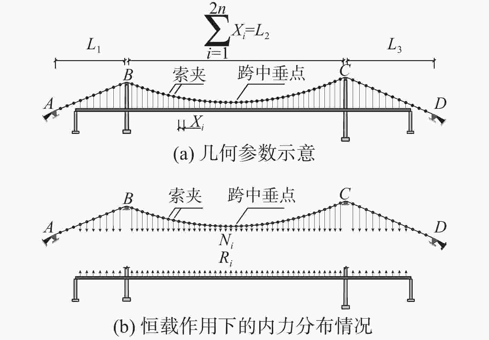 图                     悬索桥结构示意图