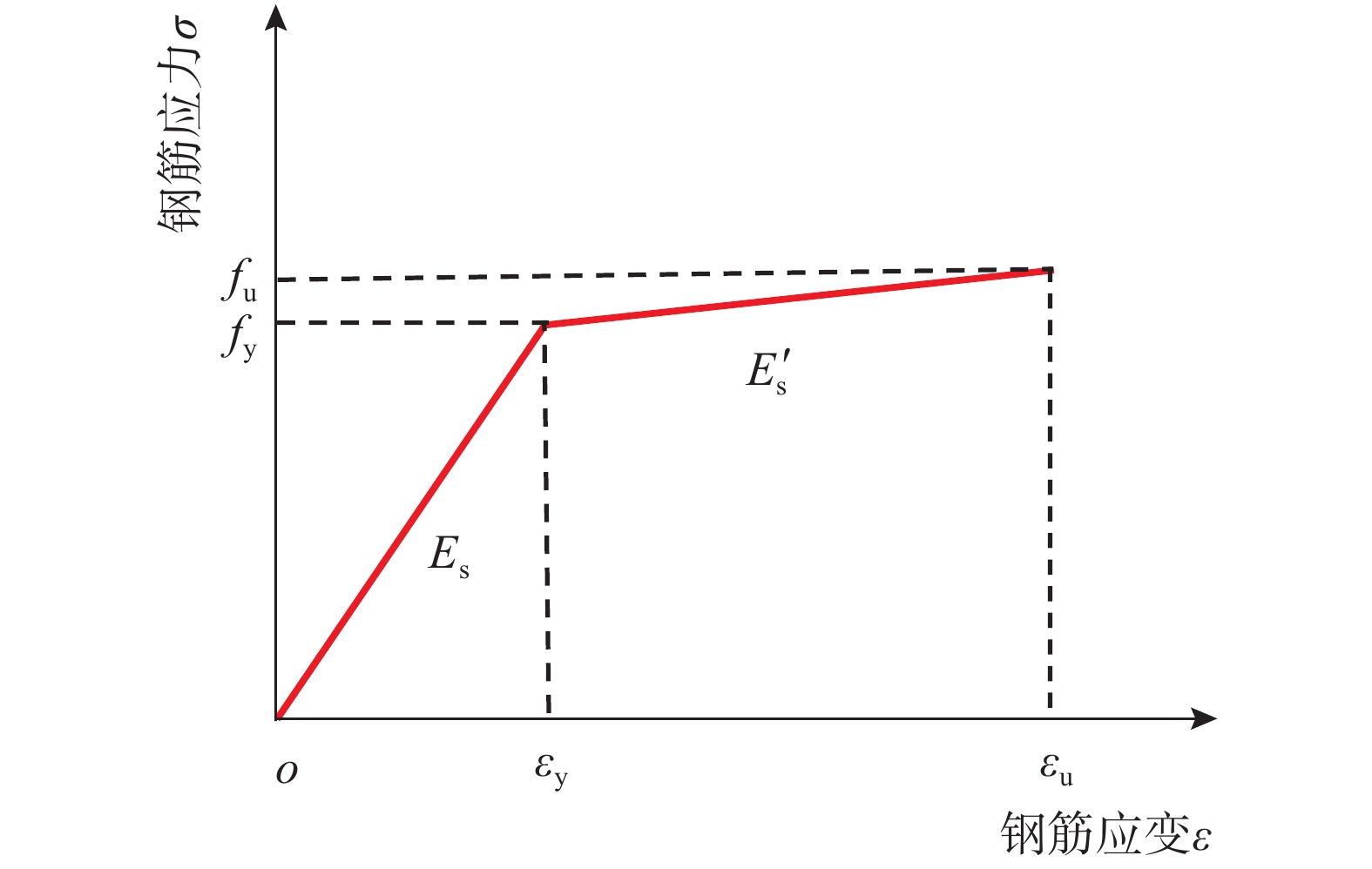 工程力学 2021 38(s 110-118 doi 10.6052/j.issn.1000-4750.