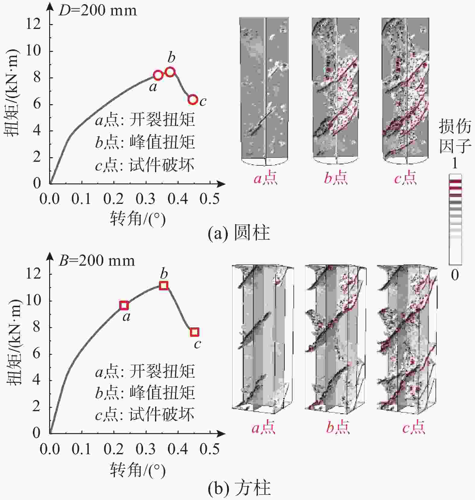 钢筋破坏过程图片