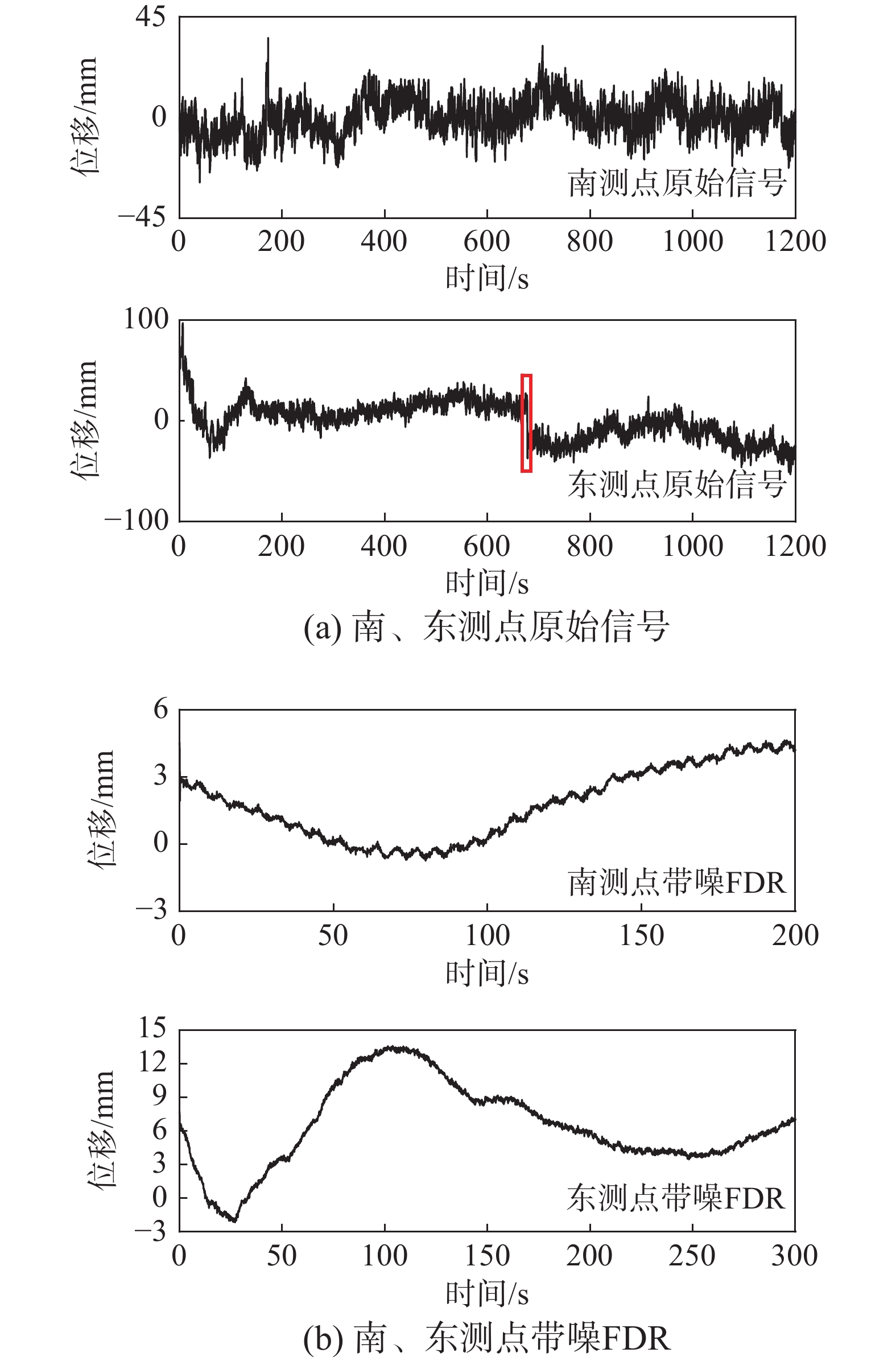 两测点原始信号及带噪FDR