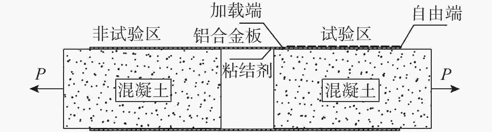 STUDY ON BOND SLIP PERFORMANCE OF ALUMINUM ALLOY