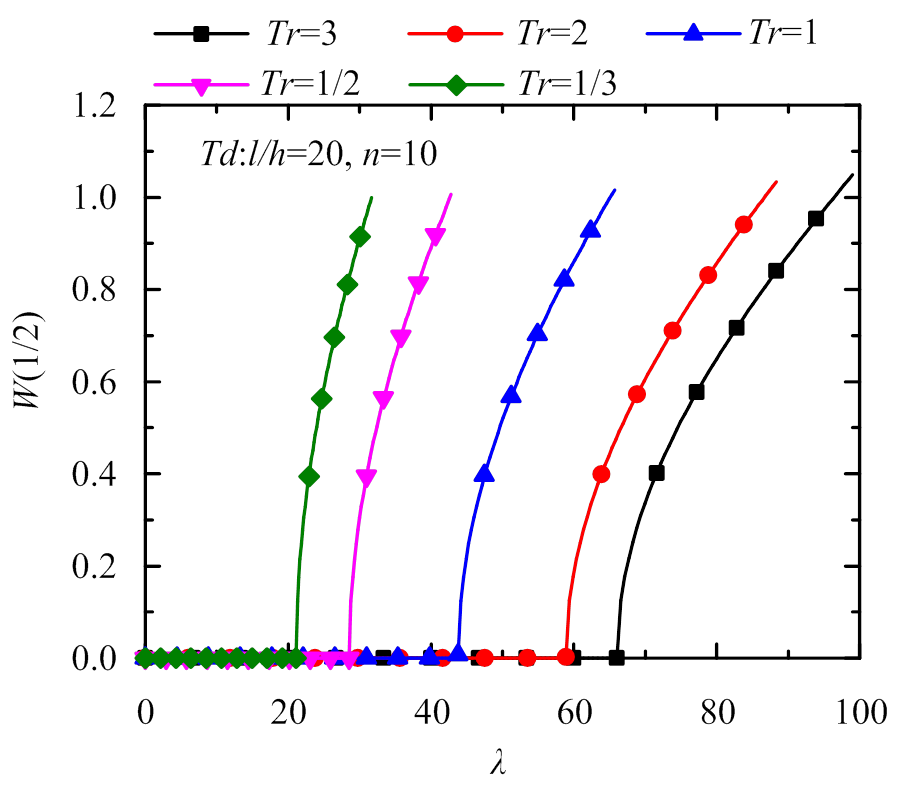 width=199,height=173.2