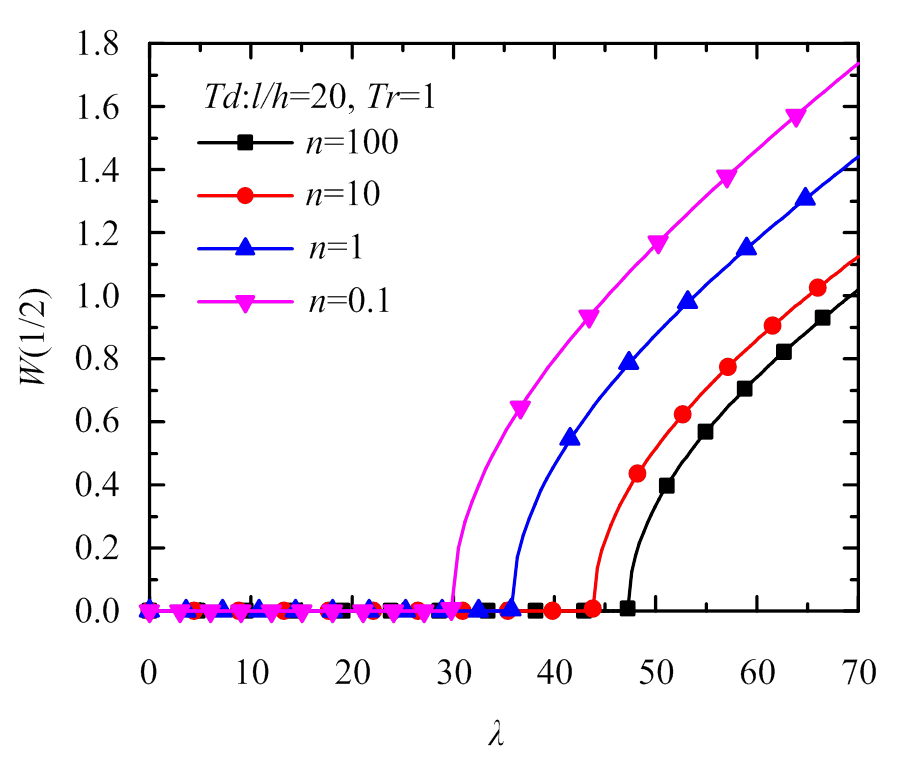 width=196.3,height=165.75