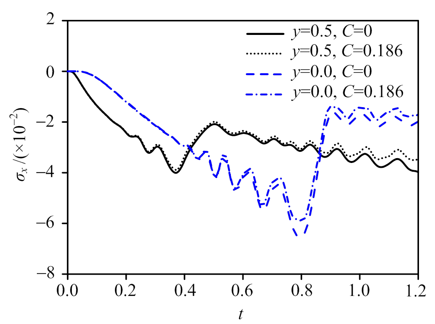 width=195.9,height=145.65