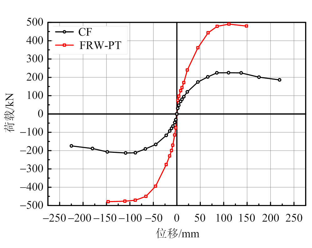 width=217.25,height=172.85