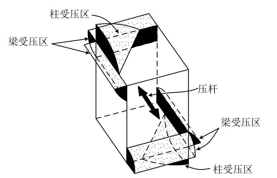 雙向受力下鋼筋混凝土框架節點抗剪承載力計算方法