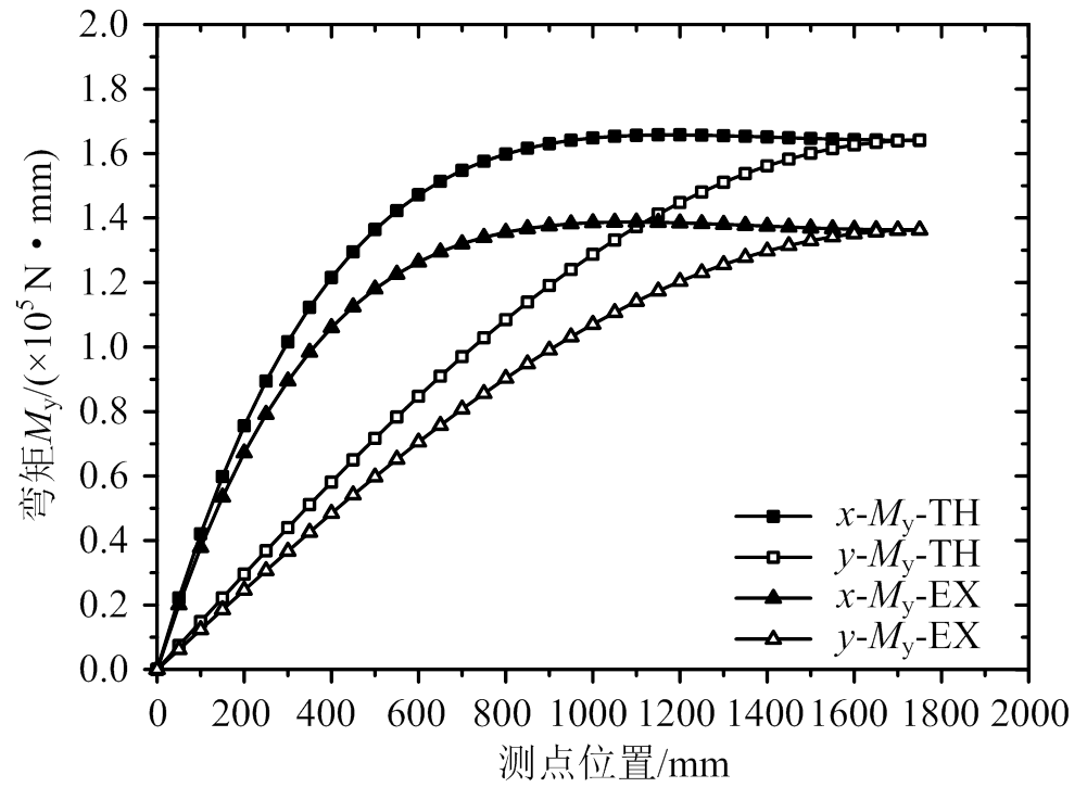 width=218.5,height=160.75