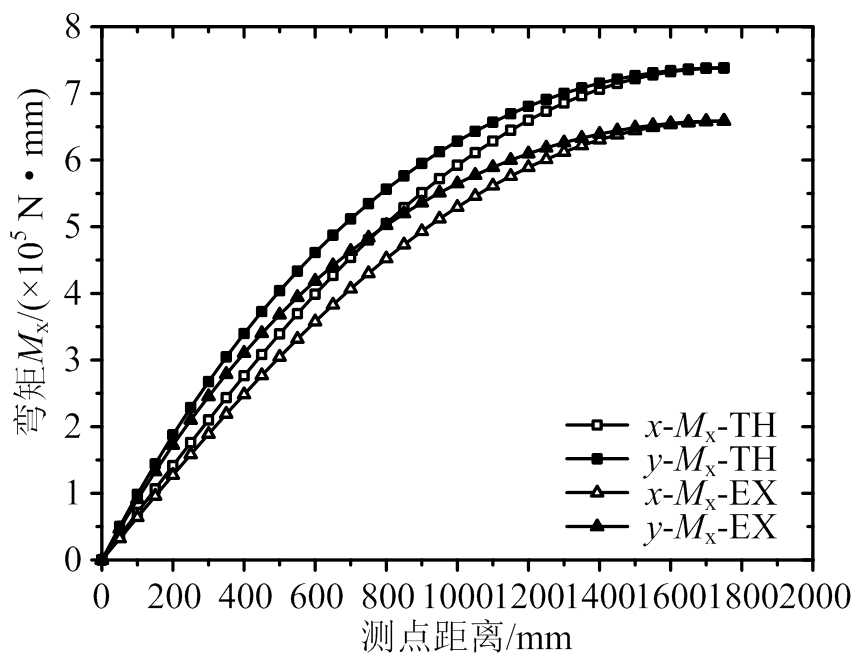 width=188.35,height=145.65