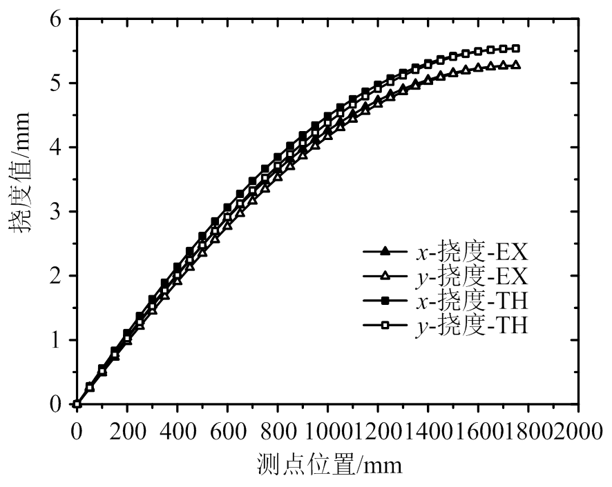 width=193.4,height=154.05