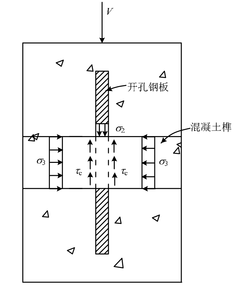 pbl剪力连接件抗剪承载力试验研究