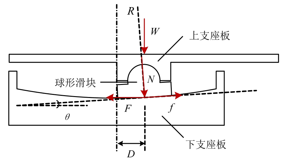 摩擦擺支座在地下地鐵車站結構中的減震效果研究