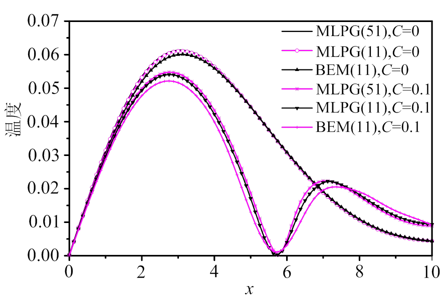 width=195.05,height=133.1