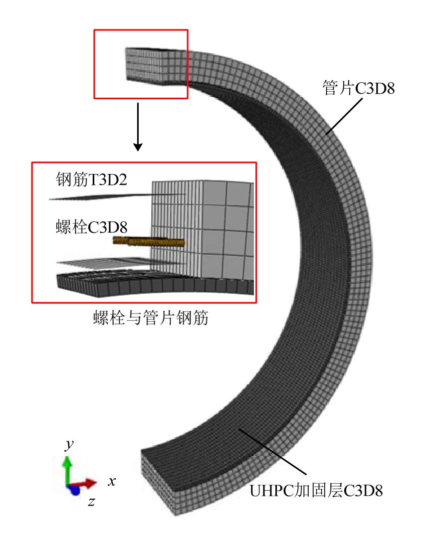 liu等[15]开展了内张钢圈加固上海地铁通缝拼装盾构隧道管片模型试验