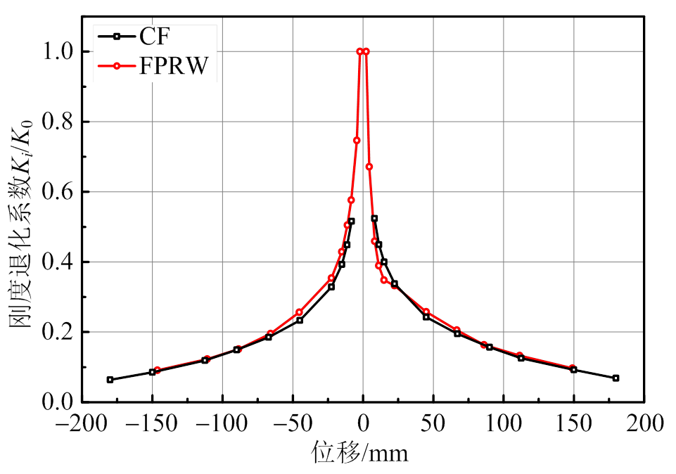 width=209.75,height=147.15