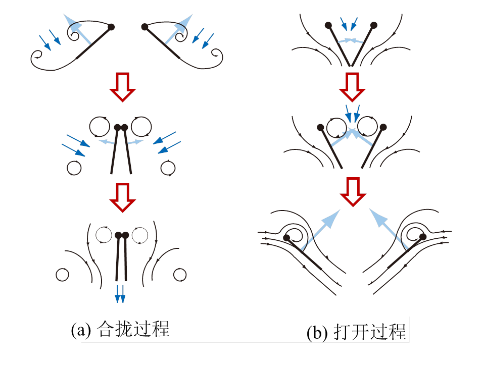 width=208.55,height=157.7