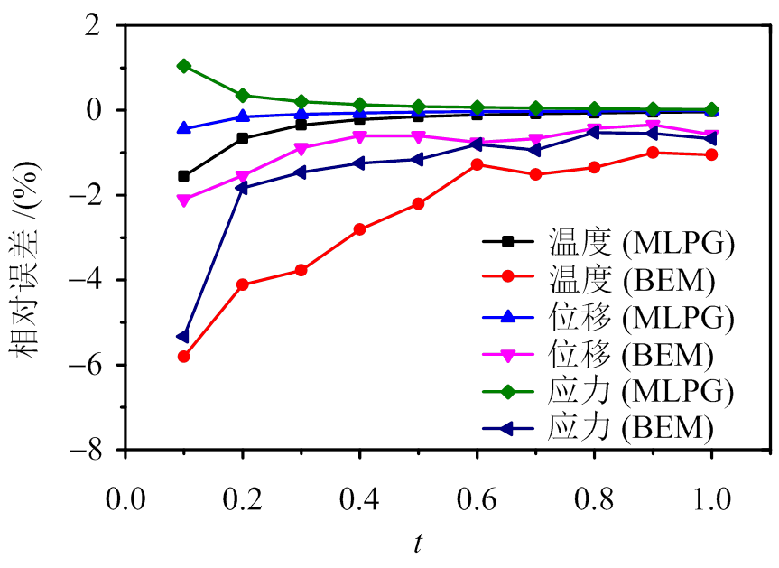 width=188.35,height=137.3