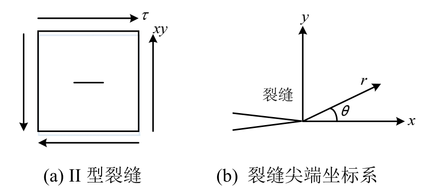 成层混凝土的剪切强度和ii型断裂韧度