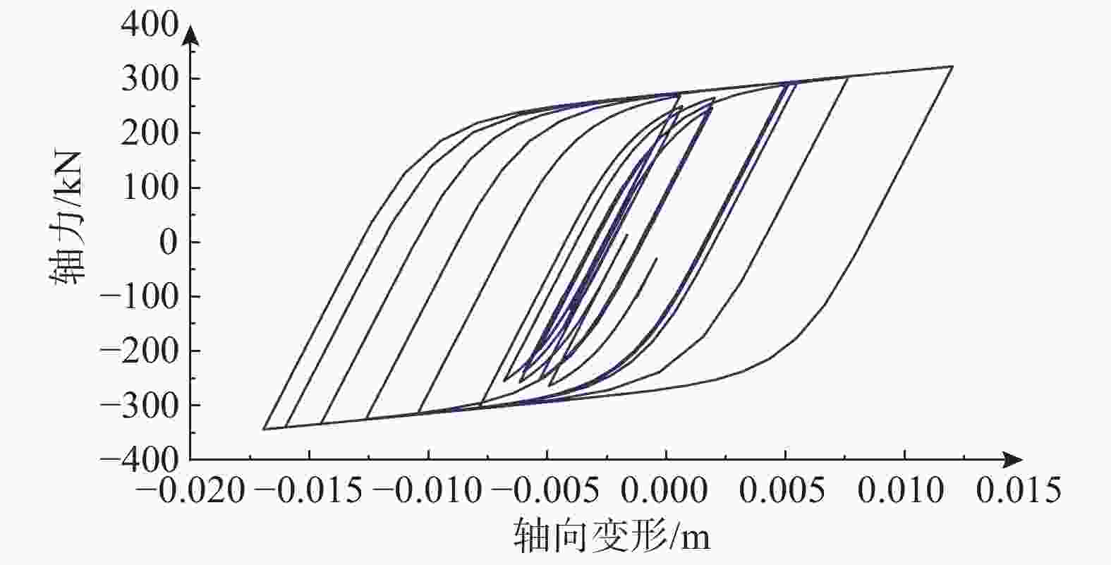 钢支撑动力屈曲致扭机理及brb减扭机理的研究