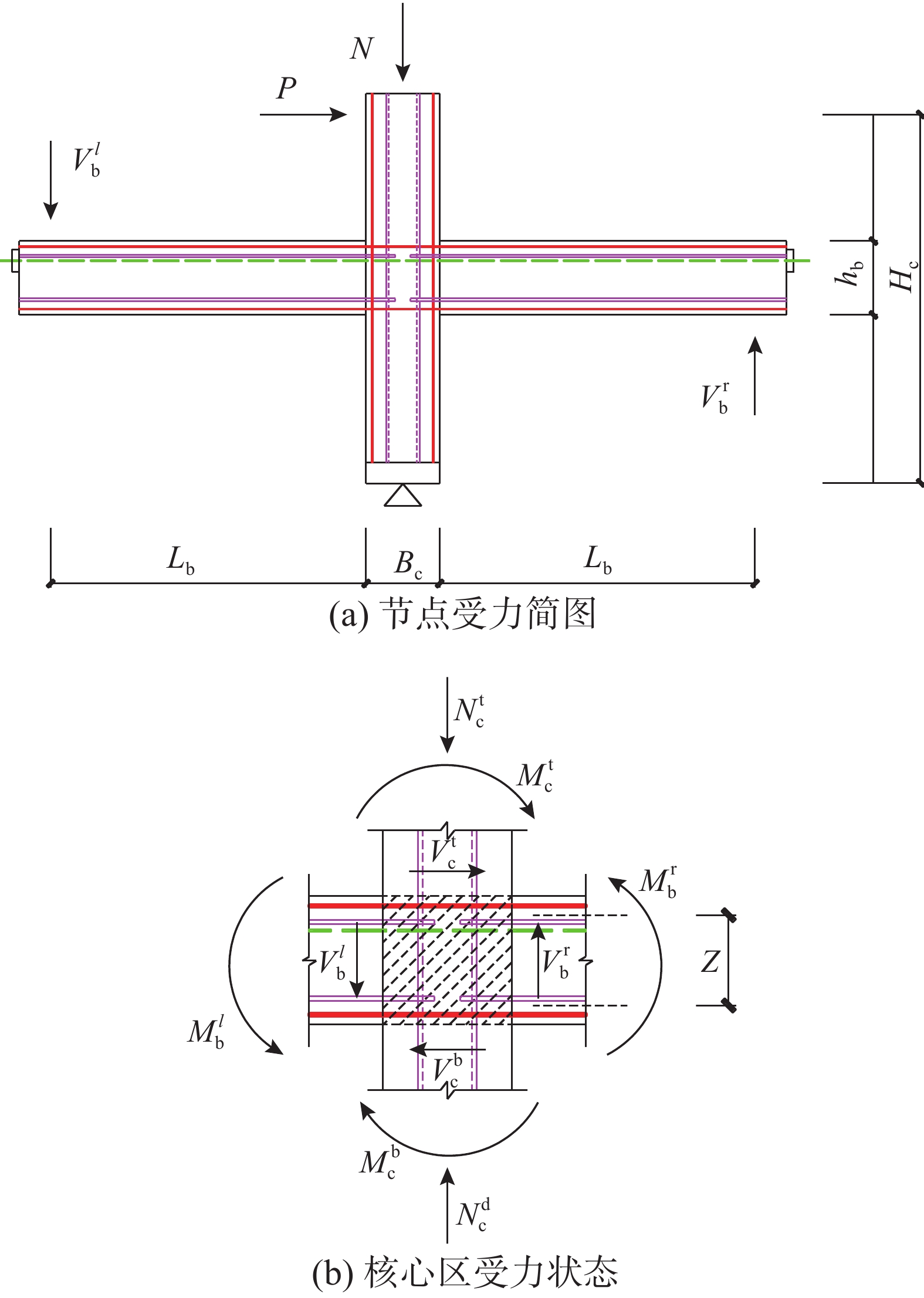 图                      节点剪力计算示意图
