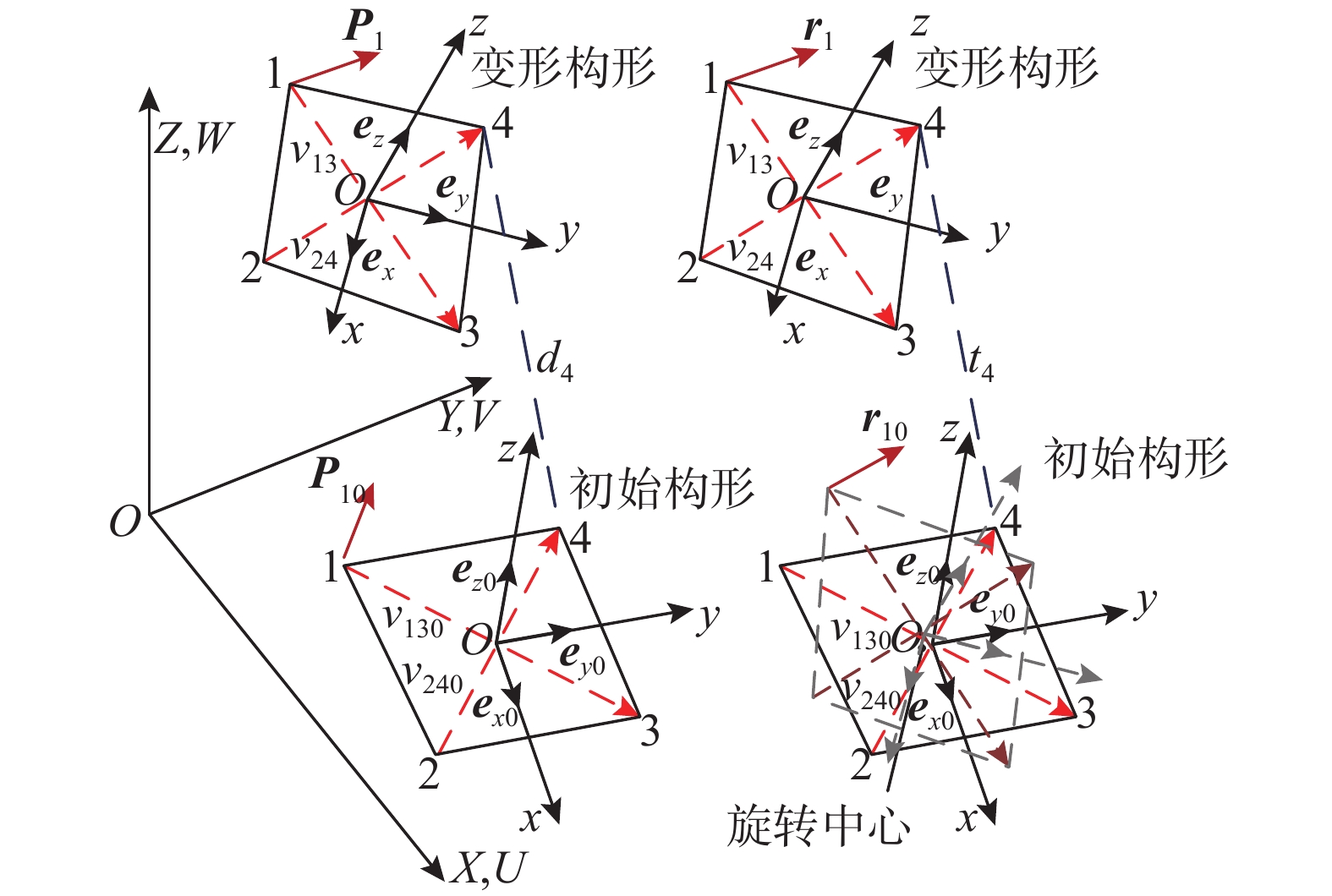 A STABILIZED FOUR-NODE CO-ROTATIONAL QUADRILATERAL SHELL ELEMENT FOR ...