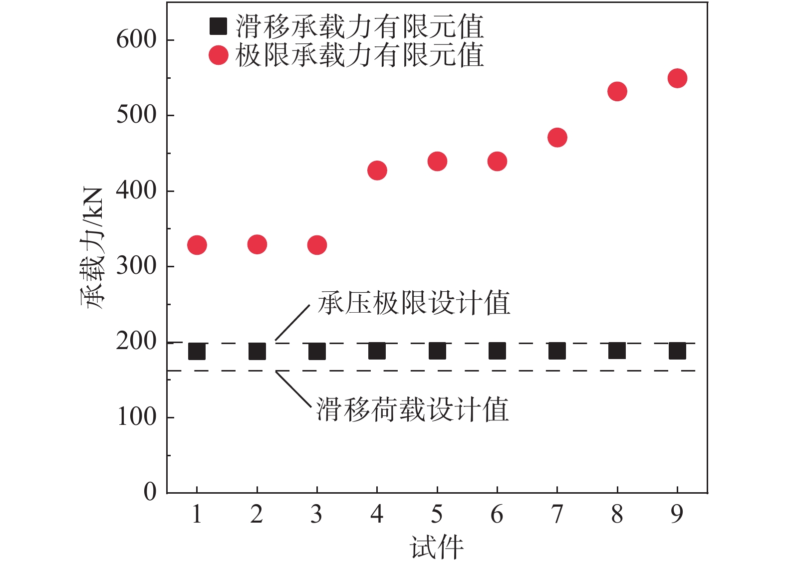 新型單邊擰緊高強度螺栓摩擦型連接扭矩係數及抗剪性能試驗研究[j].