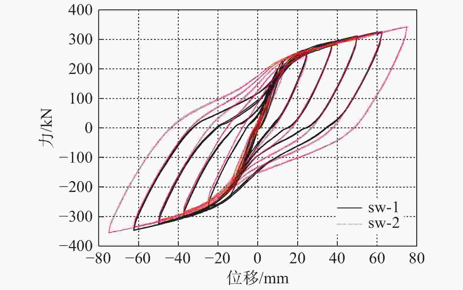图                     试件滞回曲线