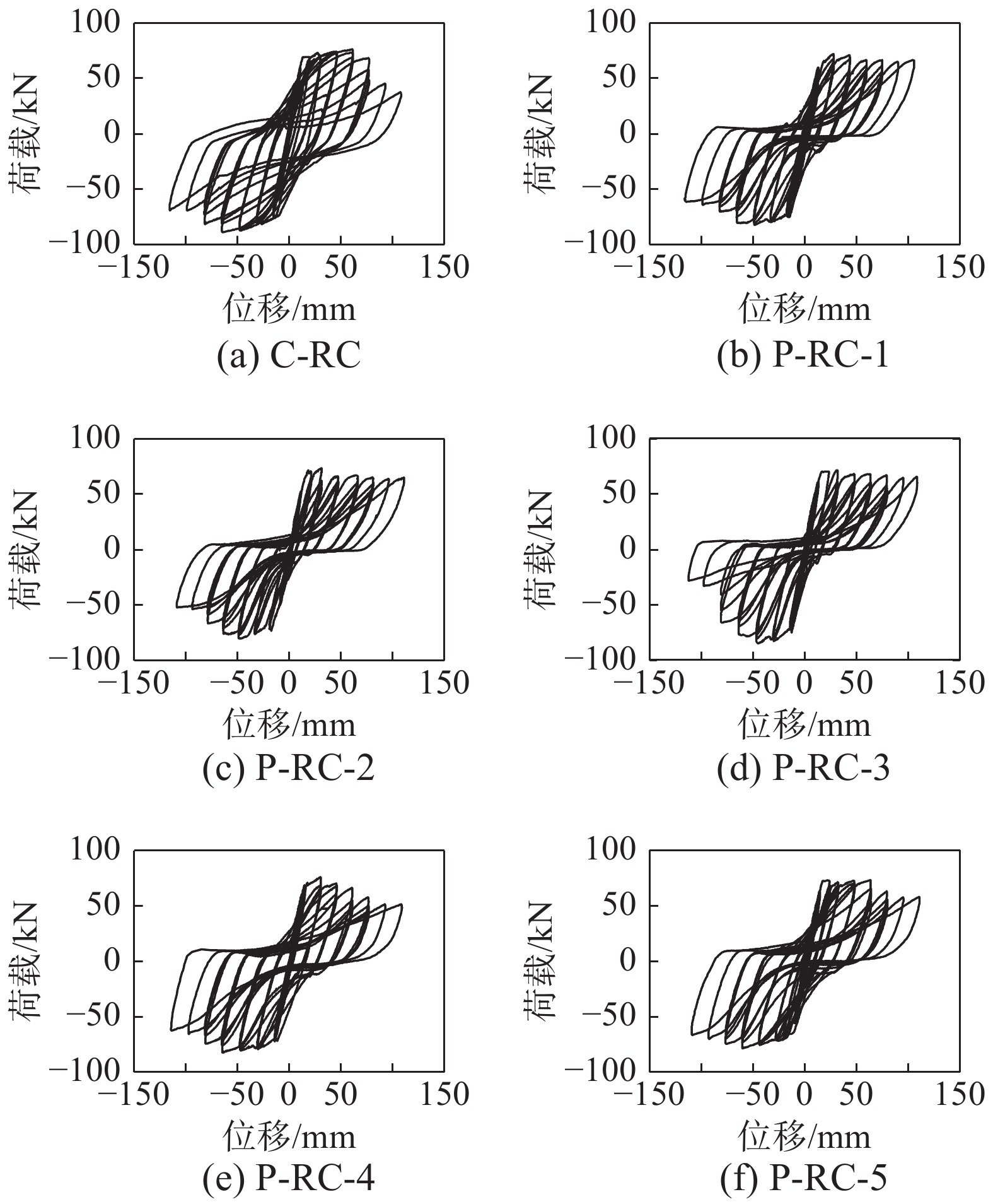 图                   节点滞回曲线