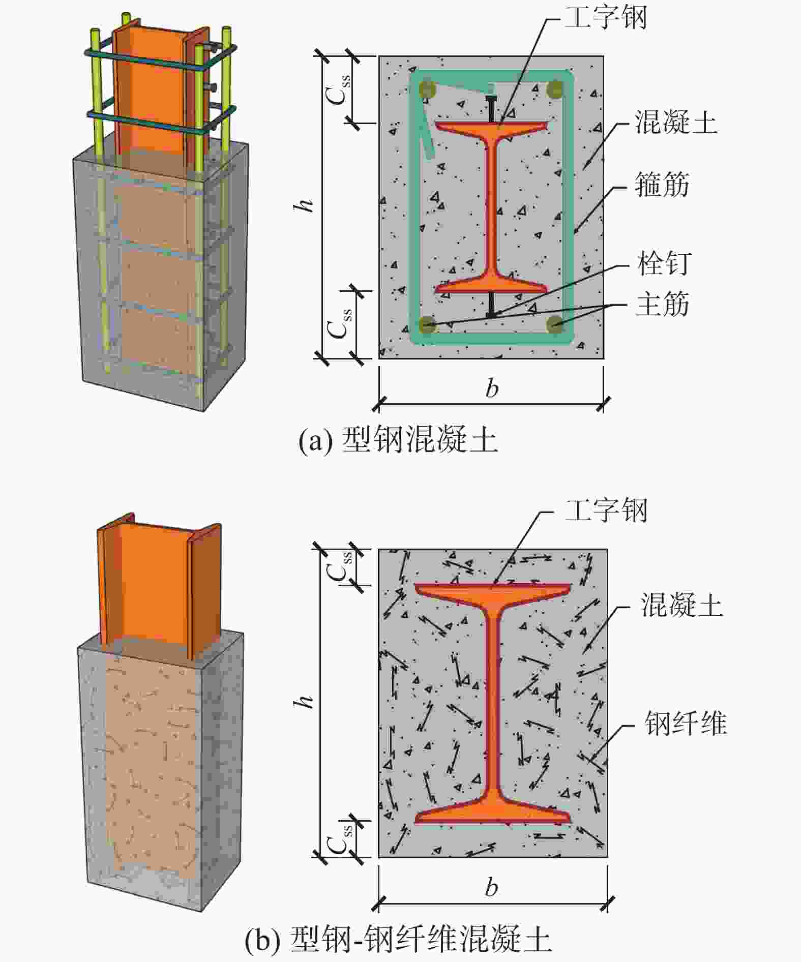 不同荷载条件下型钢-钢纤维混凝土组合结构的界面失效机理研究[]..