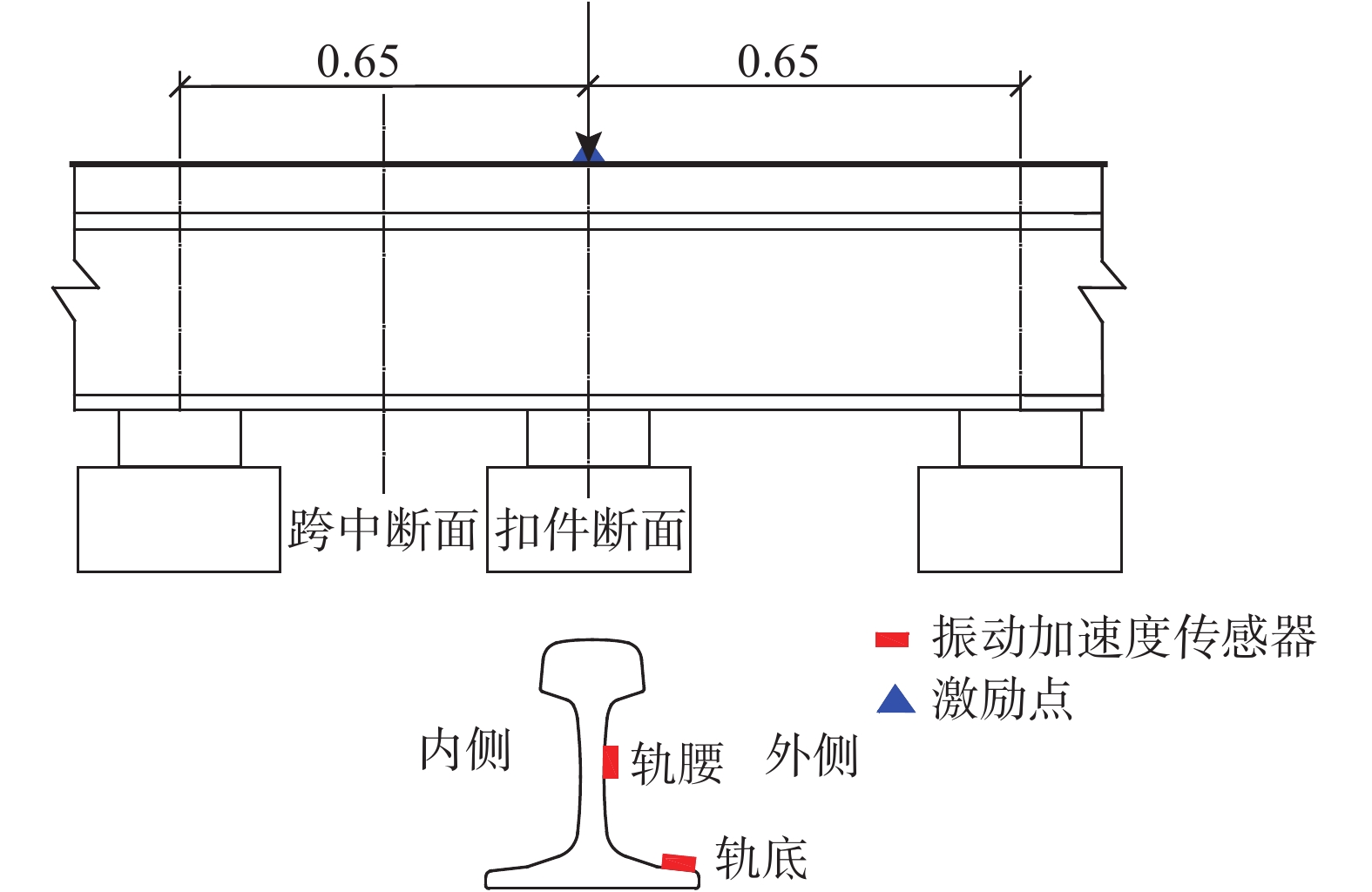 基于脉冲激励下钢轨振动响应的扣件失效识别方法