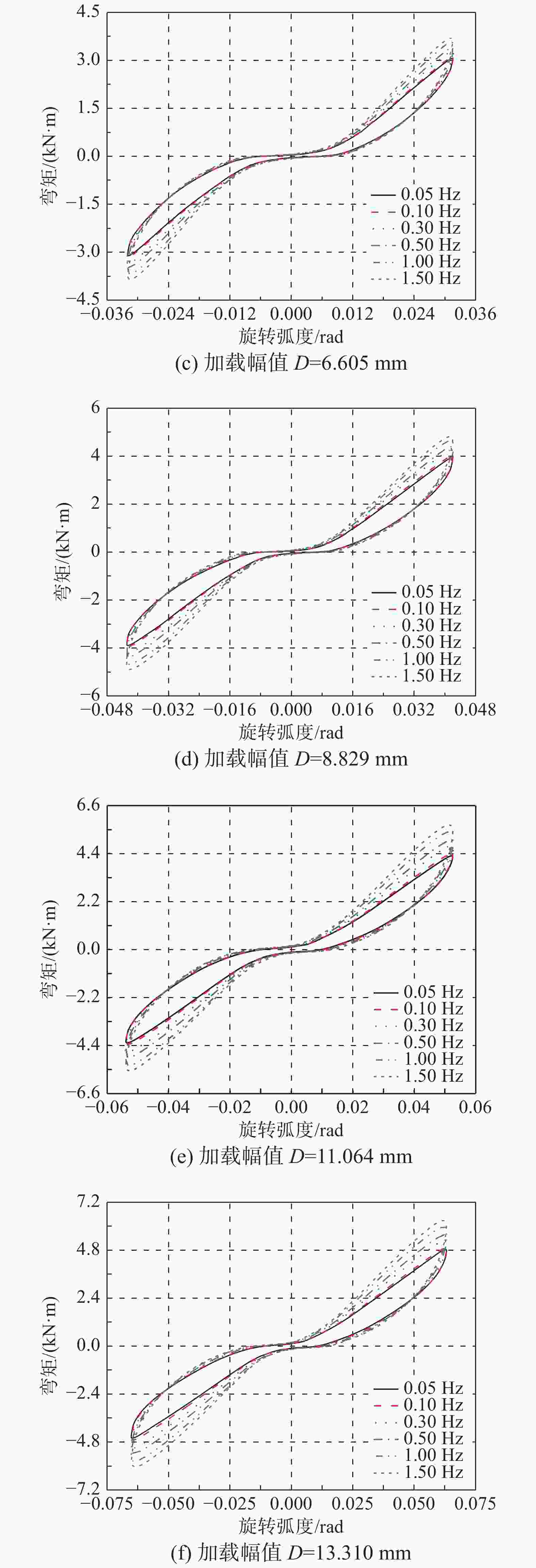 新型旋转放大式黏弹性阻尼器性能试验研究