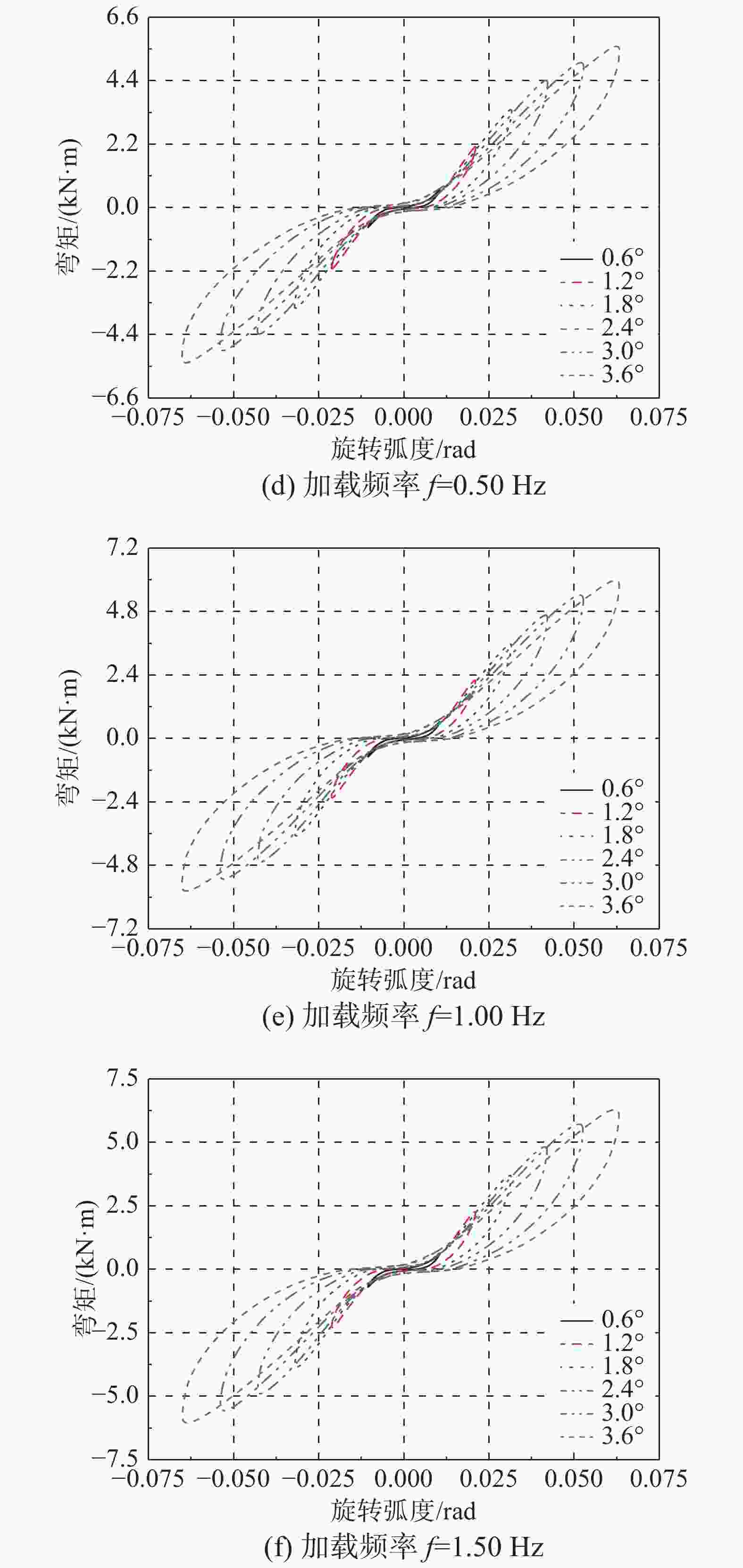 新型旋转放大式黏弹性阻尼器性能试验研究