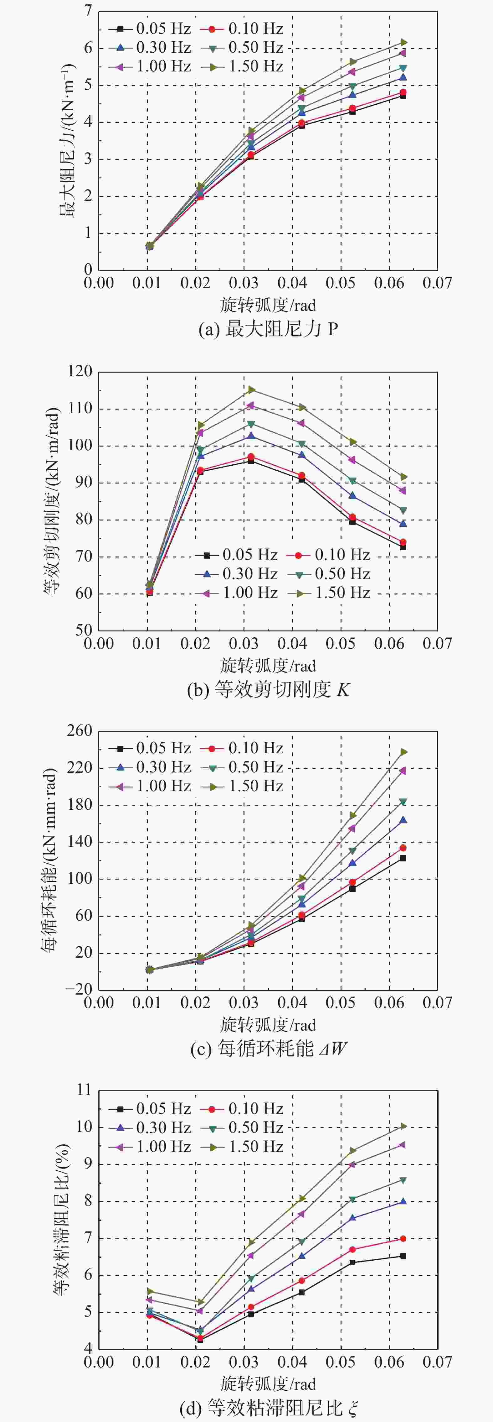 新型旋转放大式黏弹性阻尼器性能试验研究