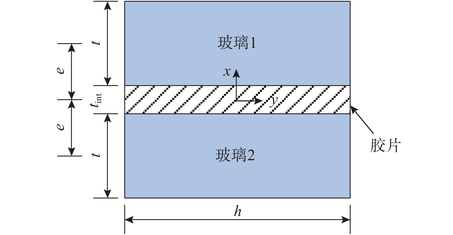 图                   夹层玻璃截面示意图