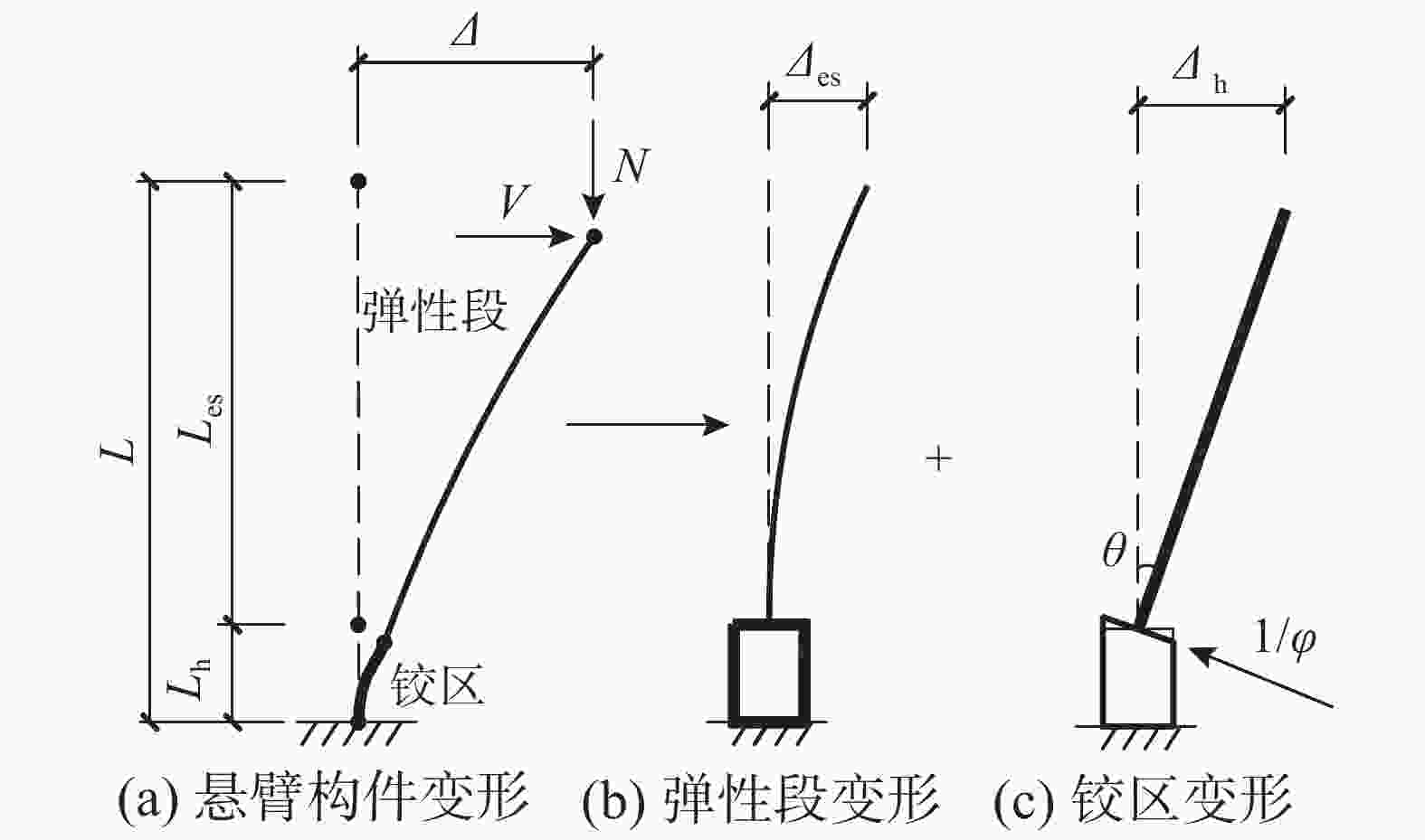 悬臂构件图片