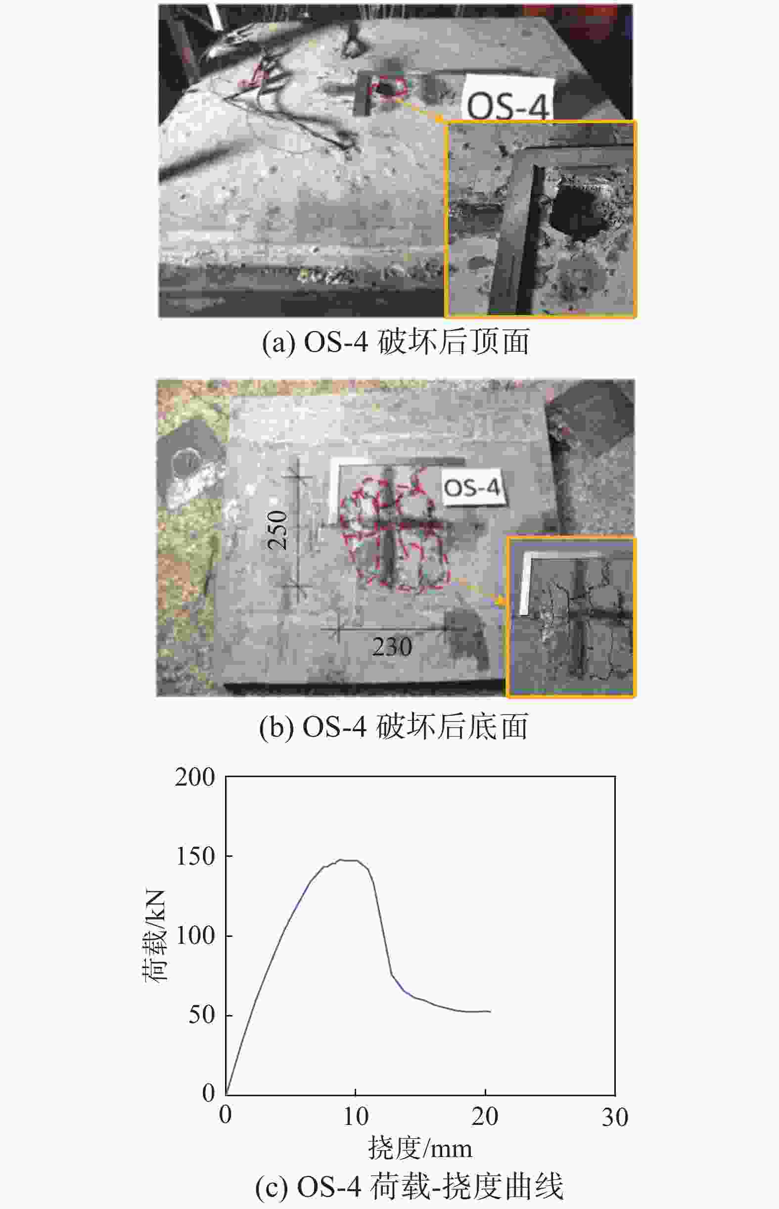图                   试验板冲切破坏