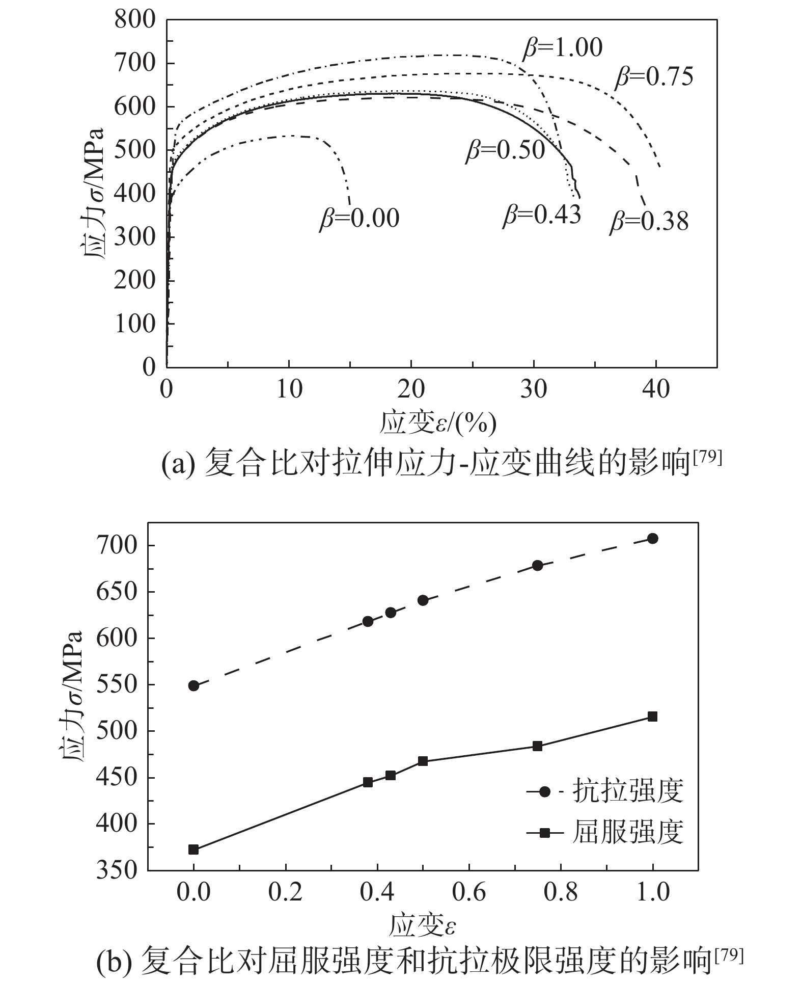 RESEARCH ADVANCES OF STAINLESS-CLAD BIMETALLIC STEEL STRUCTURES