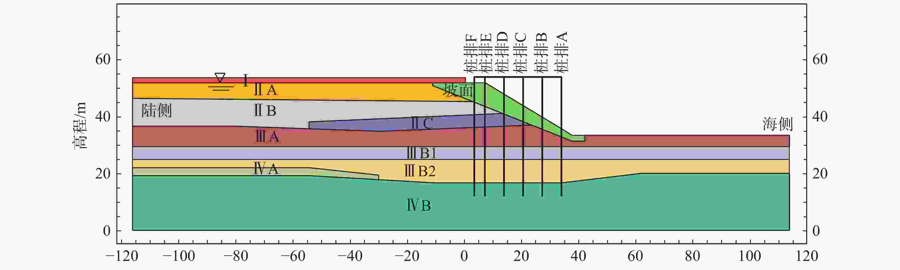 图                     土层剖面分布(不同的