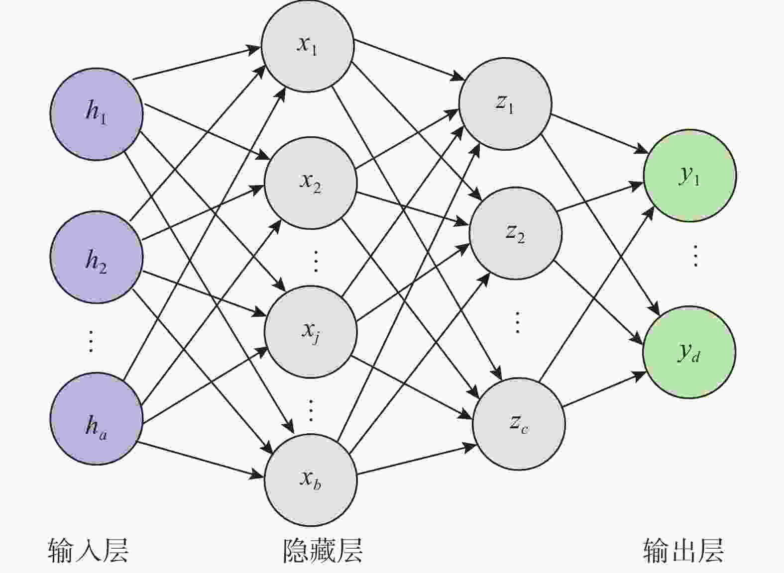 图                    bp神经网络net的结构图