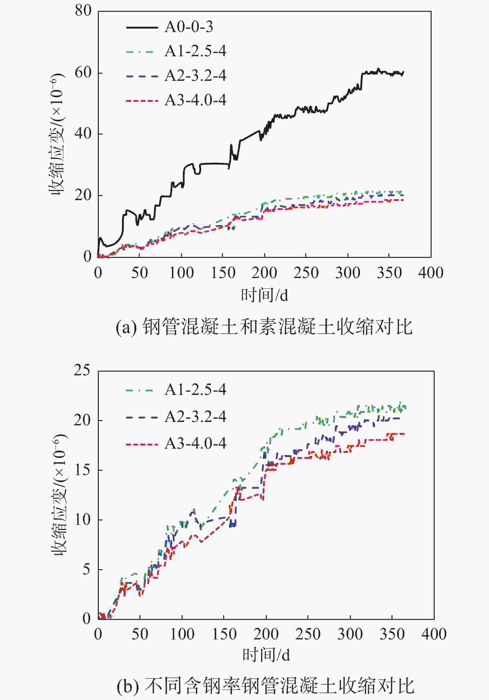 混凝土强度时间曲线图片