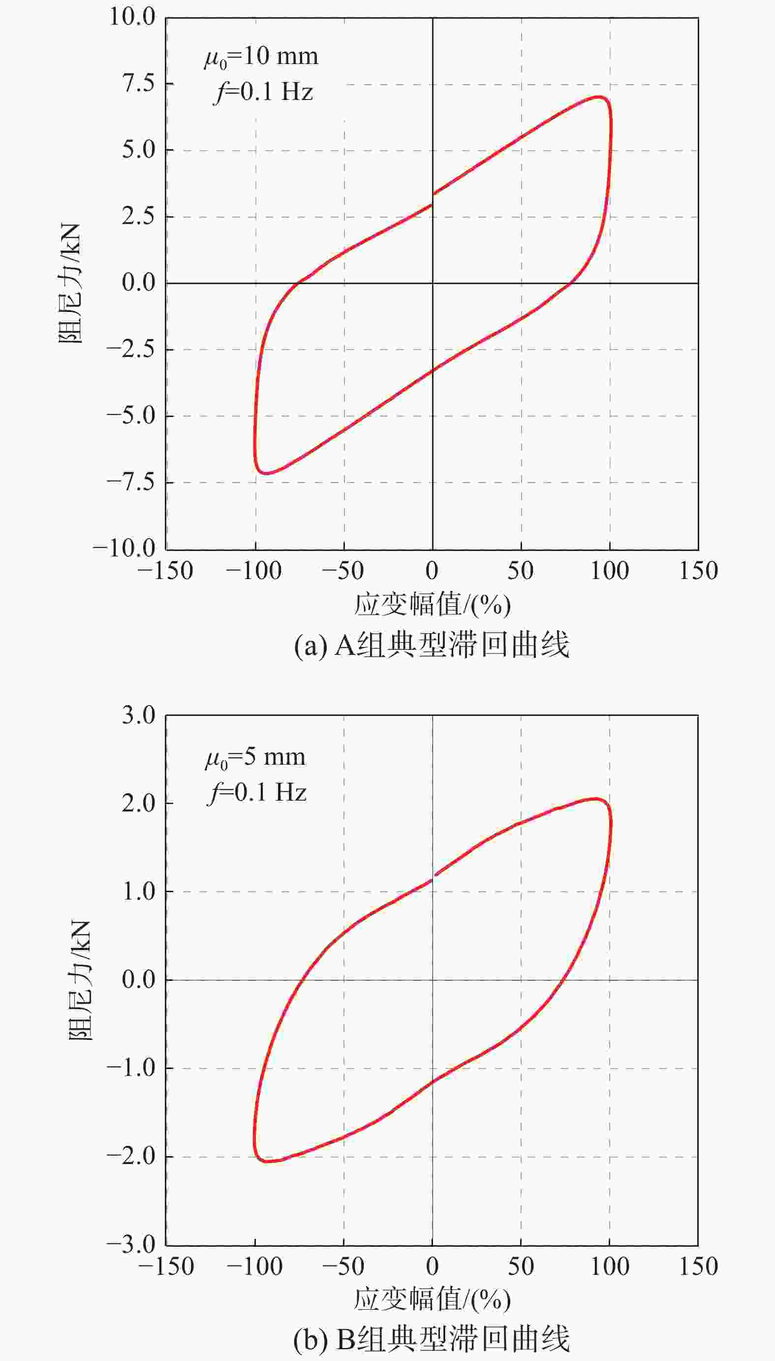 不同耗能特征的黏弹性阻尼器性能对比试验研究