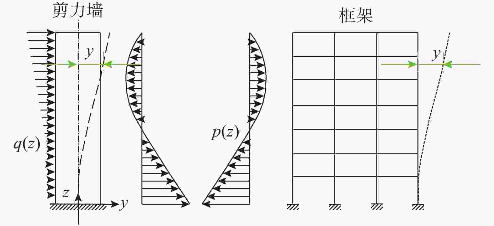 STUDY ON EFFECTIVE LENGTH FACTOR OF COLUMN IN FRAME SHEAR WALL DUAL study-on-effective-length-factor-of-column-in-frame-shear-wall-dual
